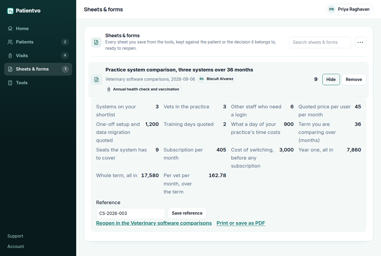 The Patientvo workspace, Sheets and forms tab, showing a saved comparison called Practice system comparison, three systems over 36 months, filed against the patient Biscuit Alvarez and the annual health check visit. Its inputs read 3 systems, 3 vets, 6 other staff, $45 per user, $1,200 migration, 2 training days at $900, 36 month term; its outputs read 9 seats, $405 a month, $3,000 to switch, $7,860 year one, $17,580 whole term and $162.78 per vet per month.
